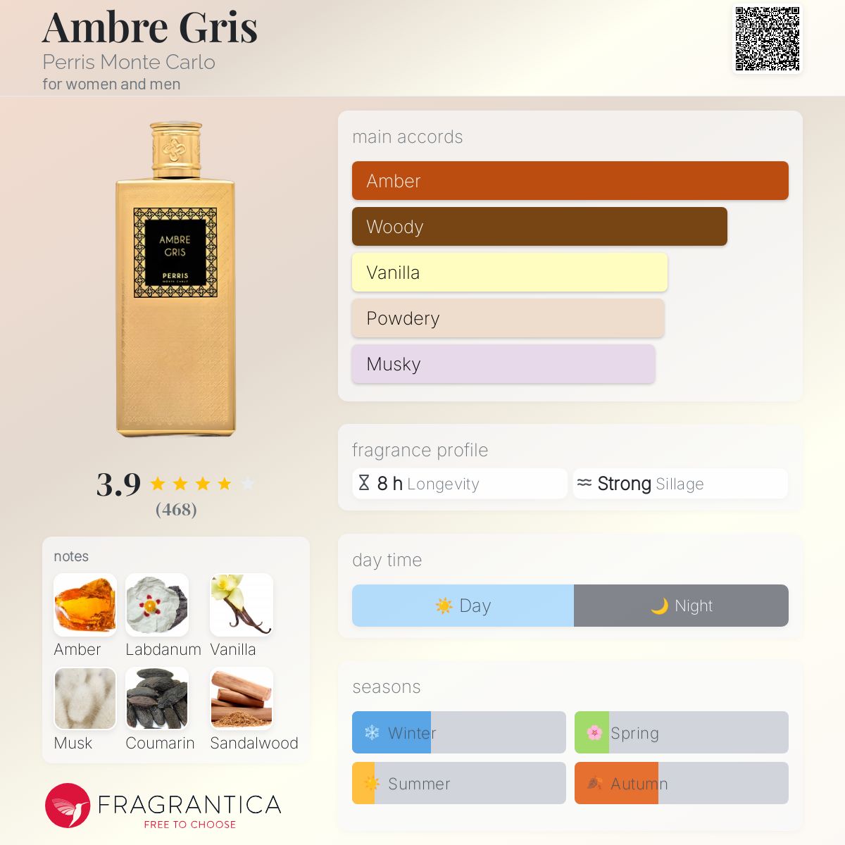 Ambre Gris Perris Monte Carlo perfume - a fragrance for women and