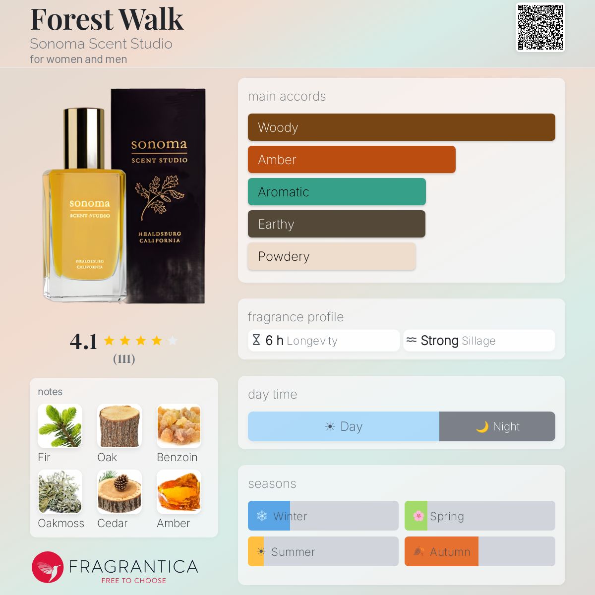 Fragrantica image 5