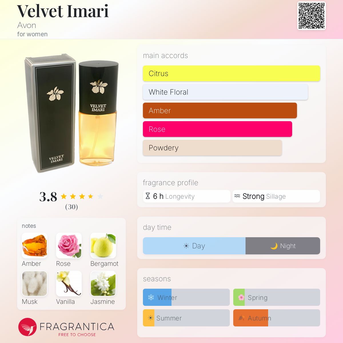 Fragrantica image 5