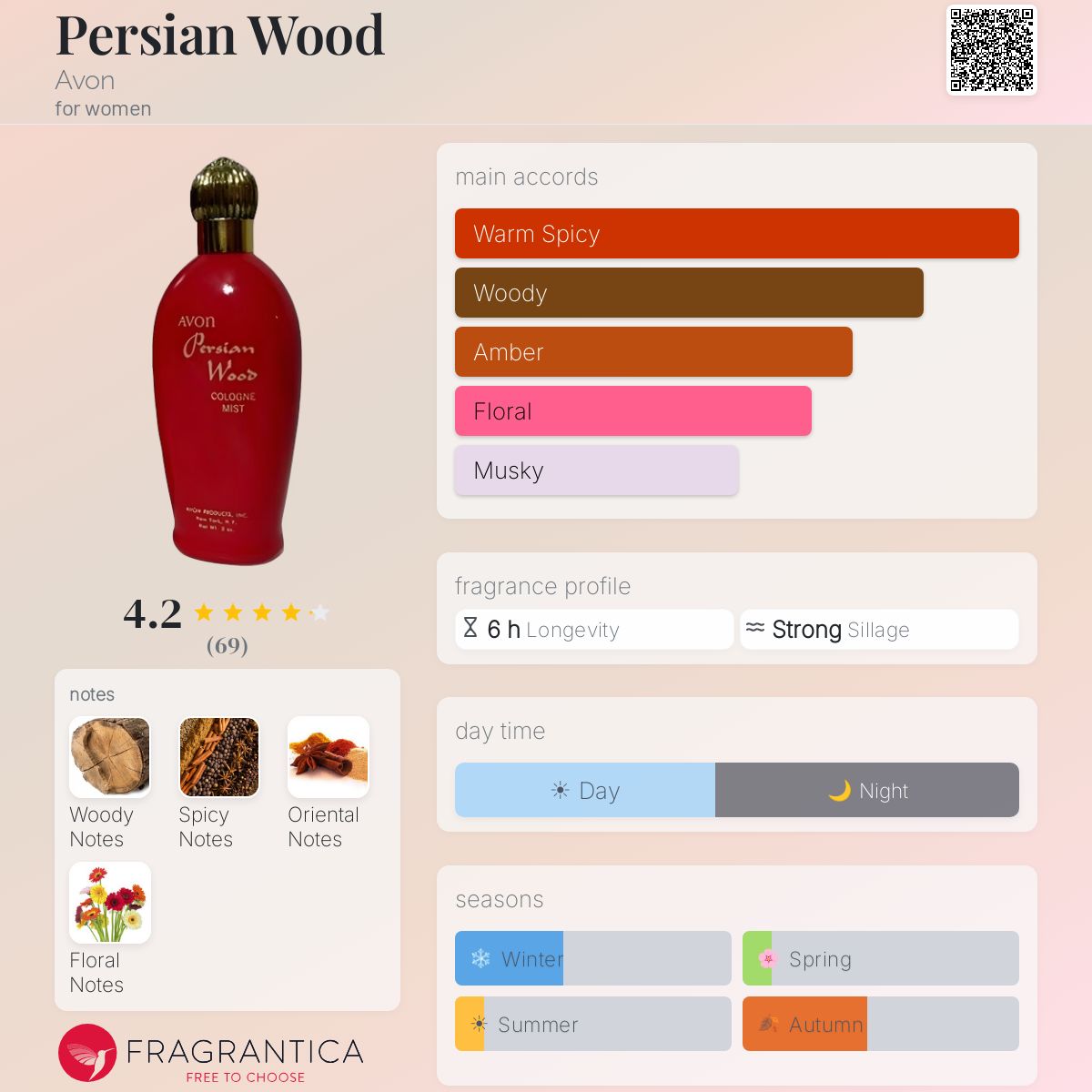 Fragrantica image 5