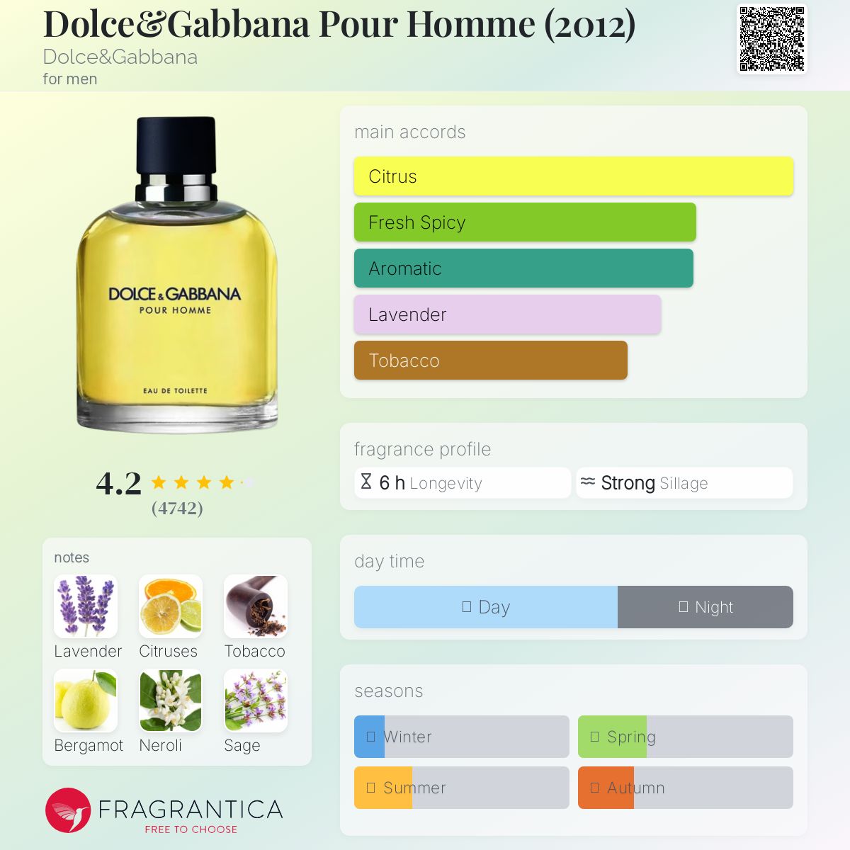 香水(男性用) Dolce & Gabbana Pour Homme Parfum 100mL Dolce&amp;Gabbana Pour Homme (2012) Dolce&amp