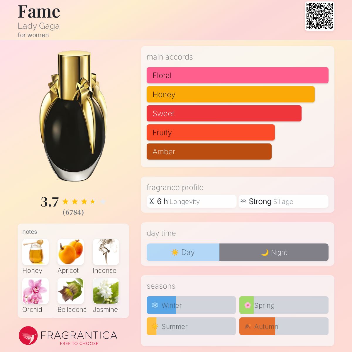 Fame Lady Gaga perfume - a fragrance for women 2012