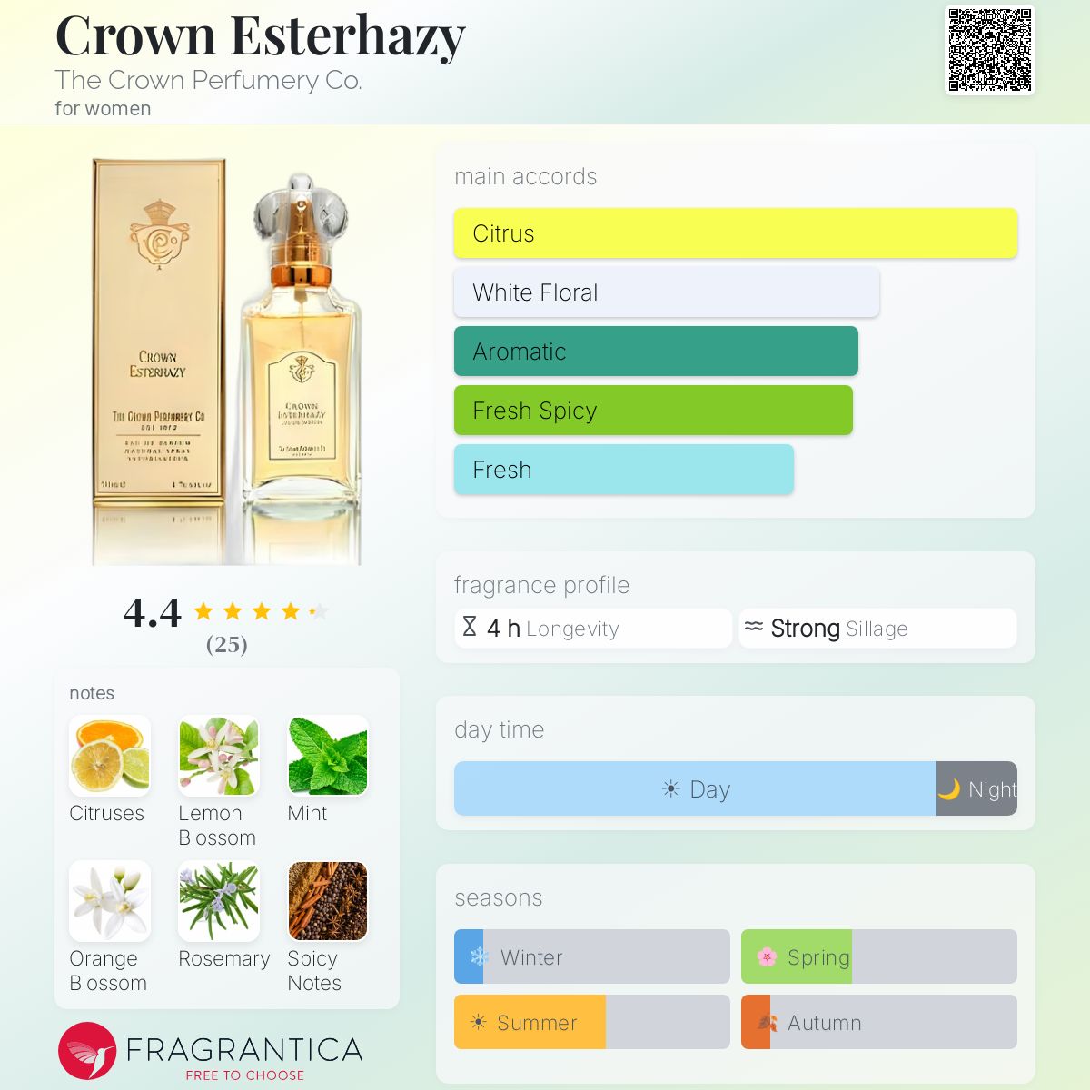 Fragrantica image 5