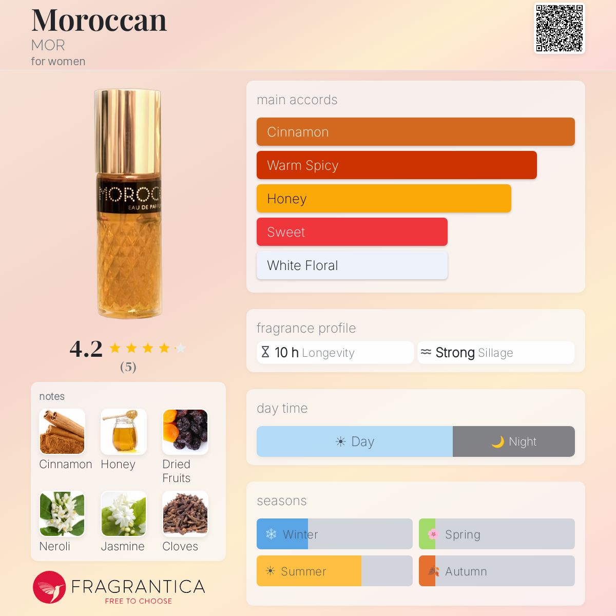 Fragrantica image 5