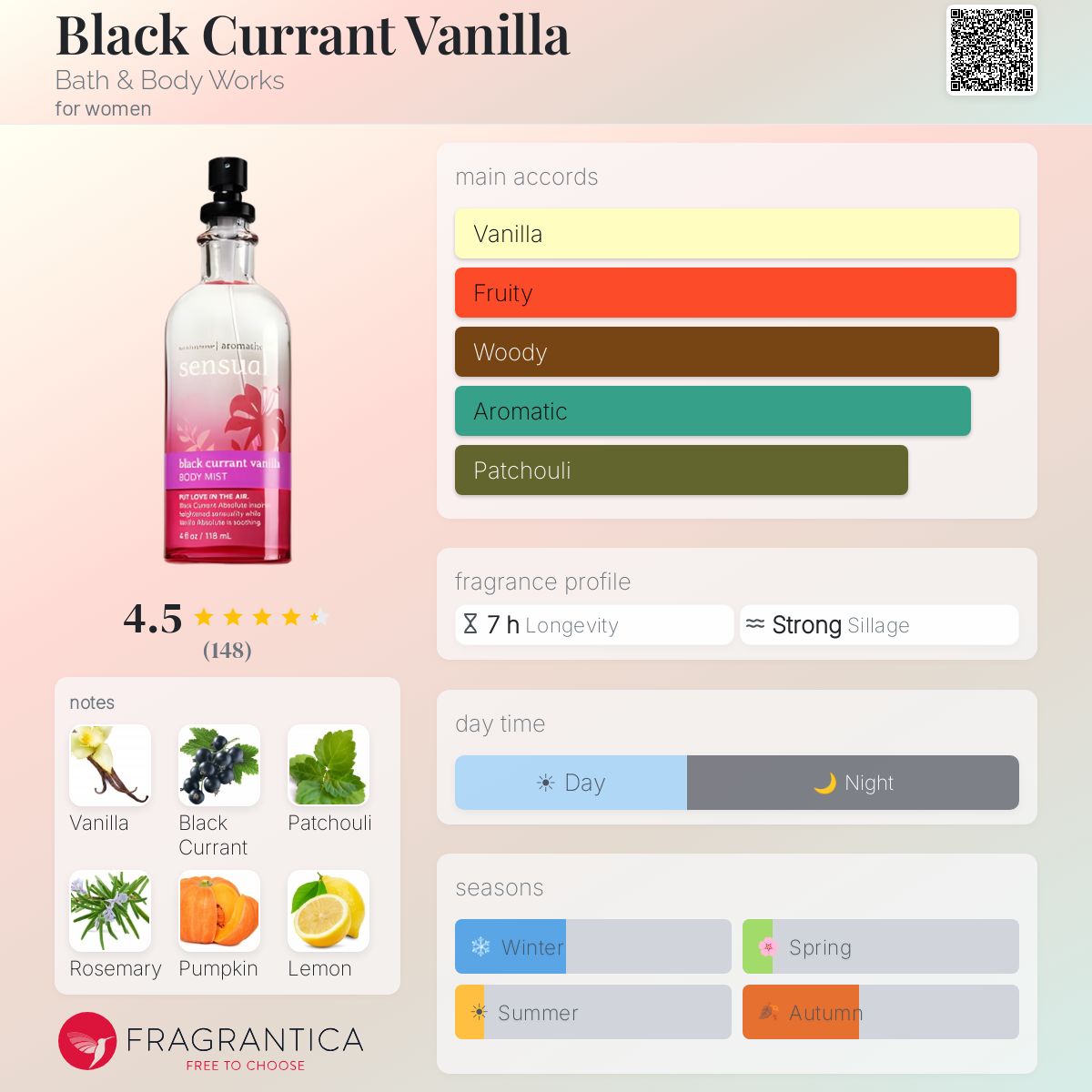 Fragrantica image 5