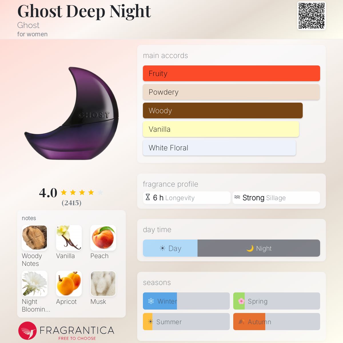 Profile card