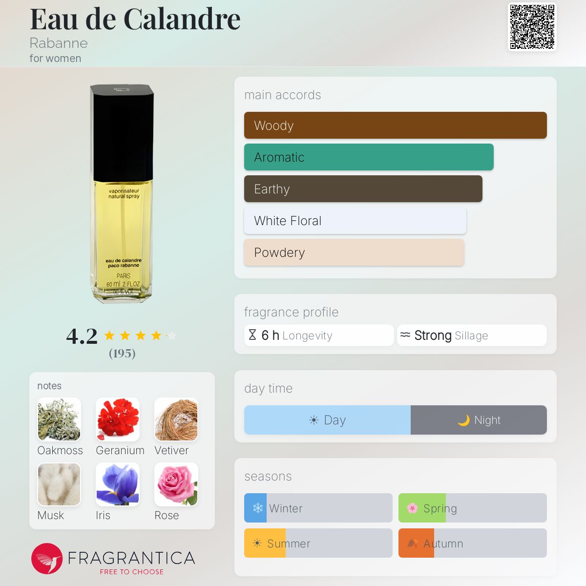 Fragrantica image 5