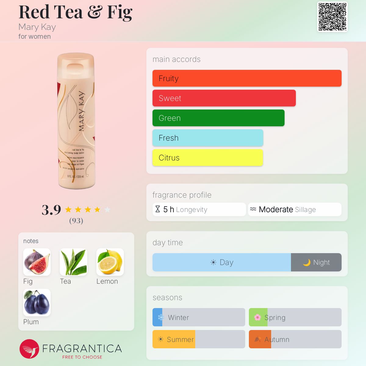 Fragrantica image 5