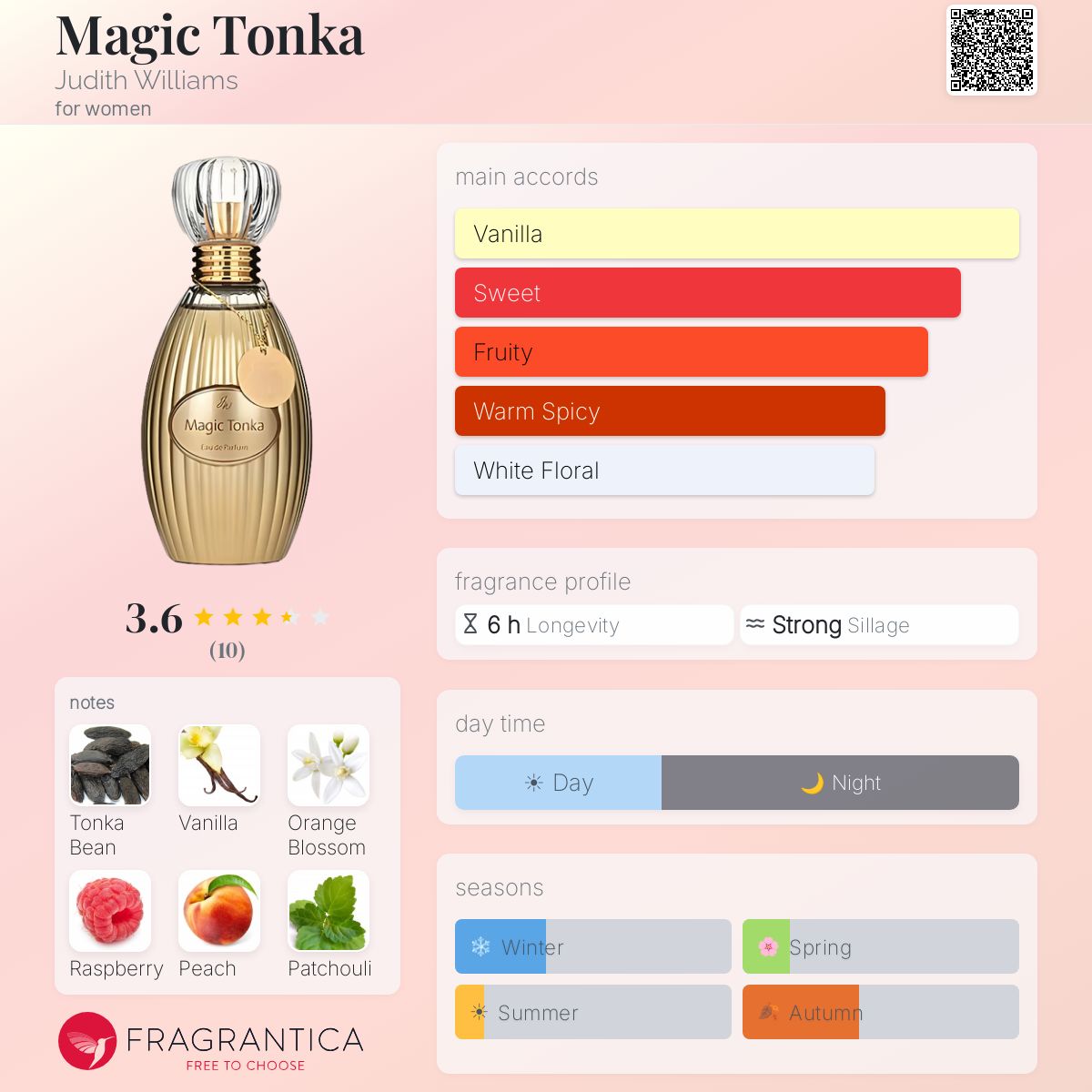Fragrantica image 5