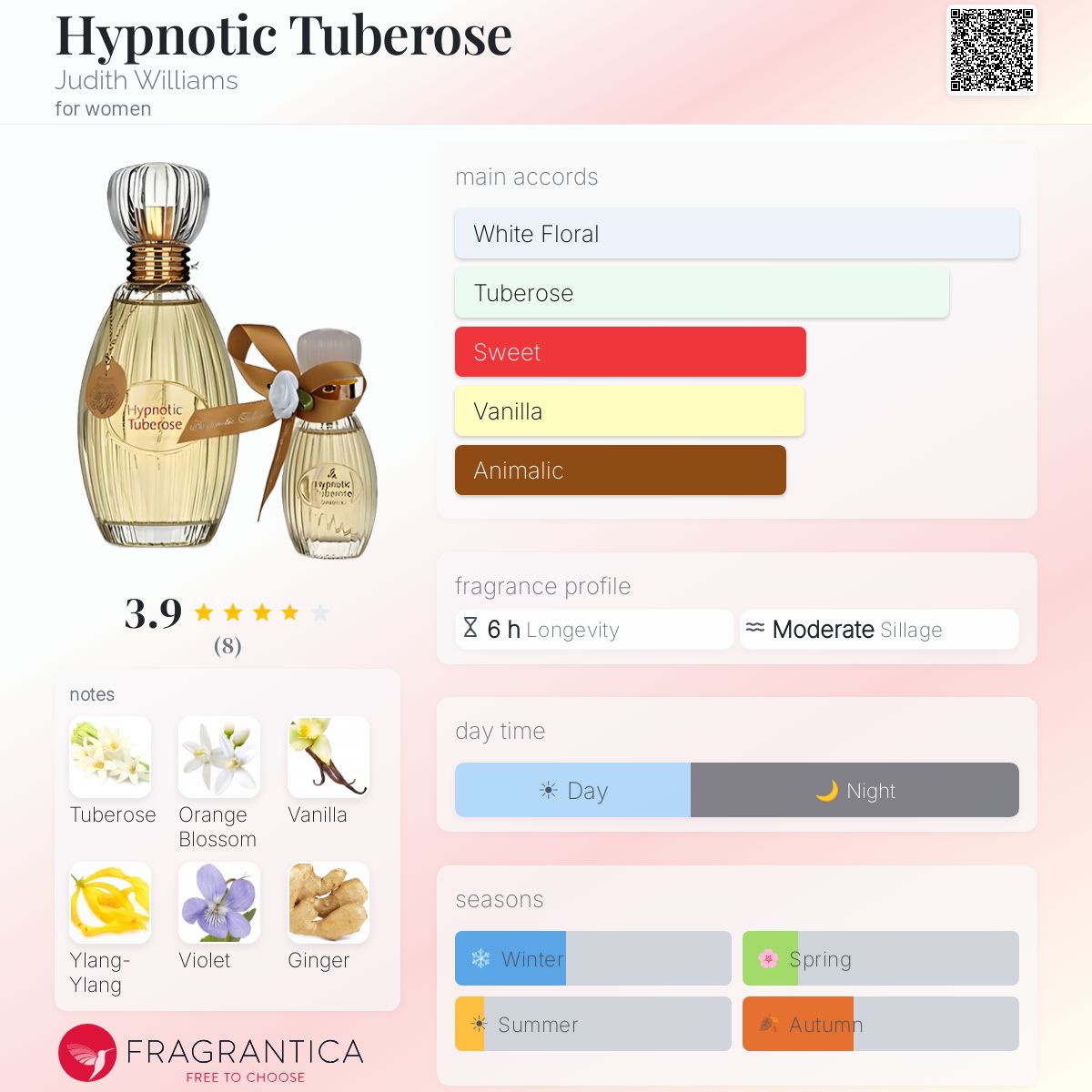Fragrantica image 5
