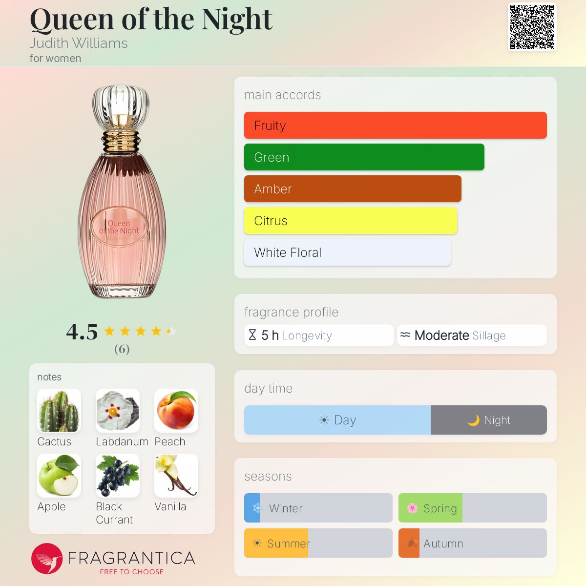 Fragrantica image 5