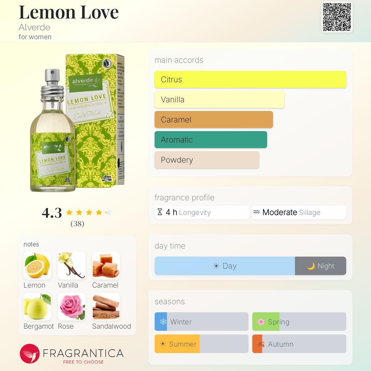 Fragrantica image 5