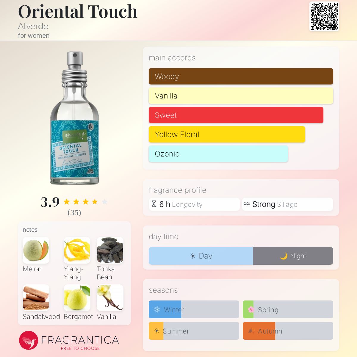 Fragrantica image 5
