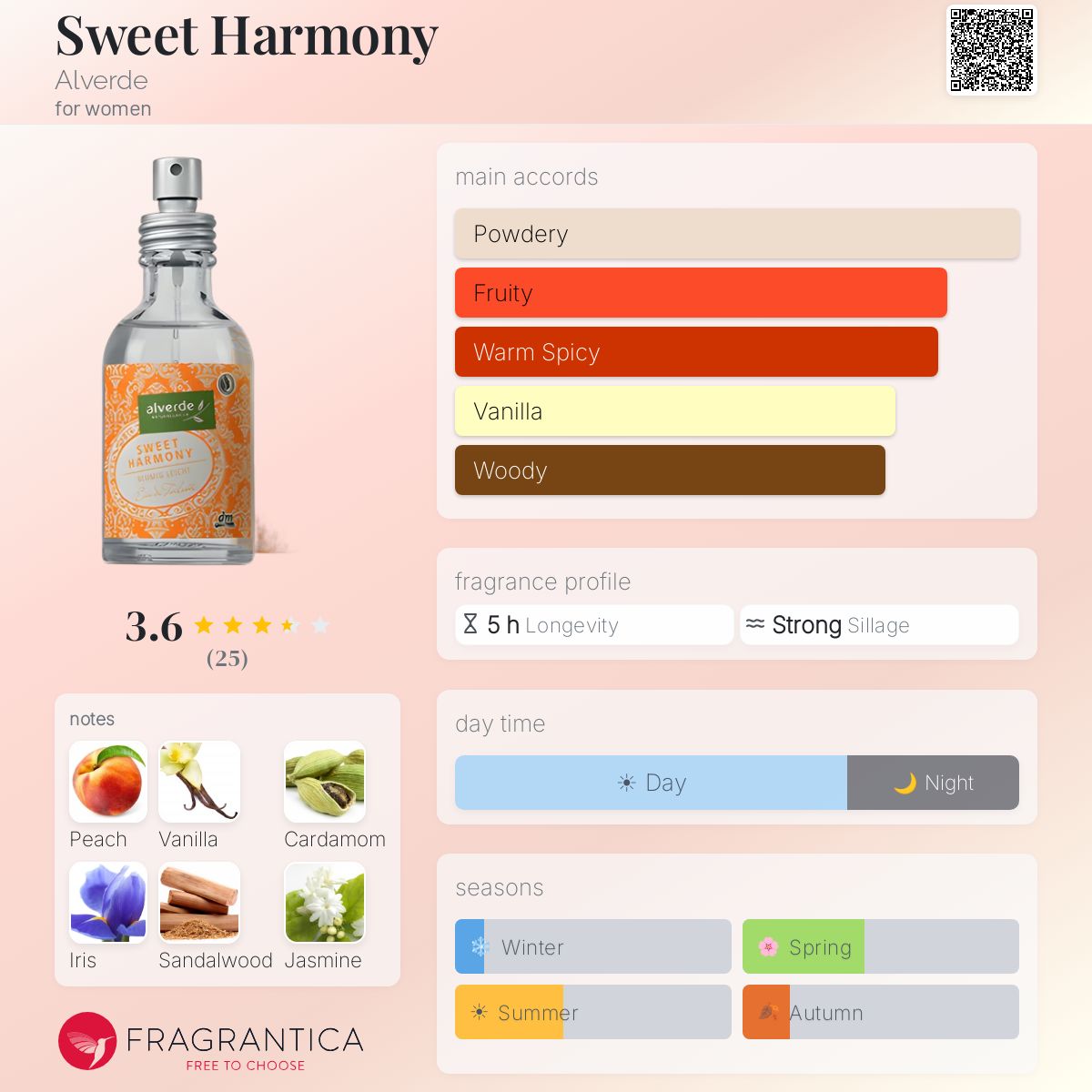 Fragrantica image 5
