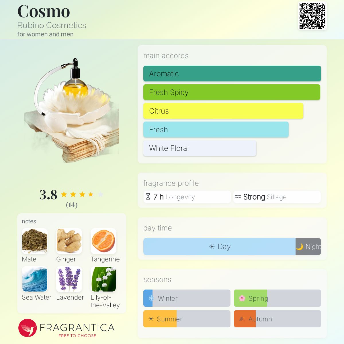 Fragrantica image 5