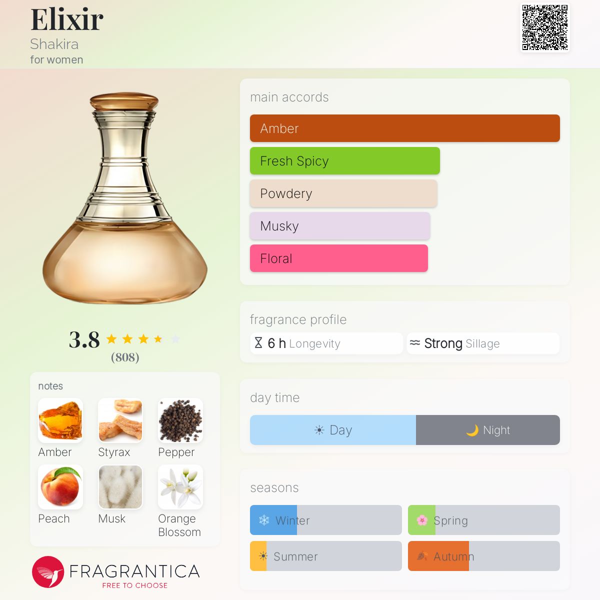 Fragrantica image 5