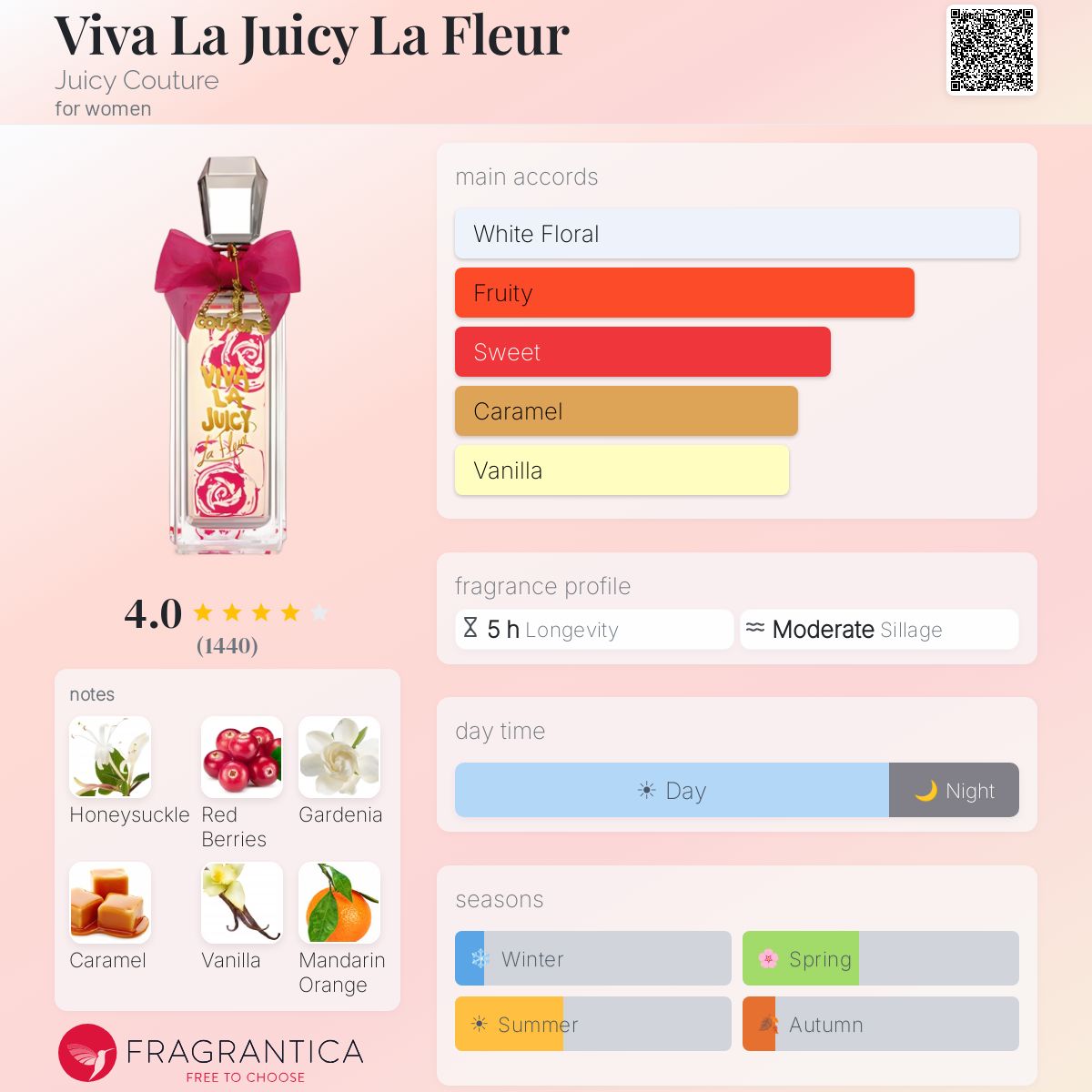 Profile card