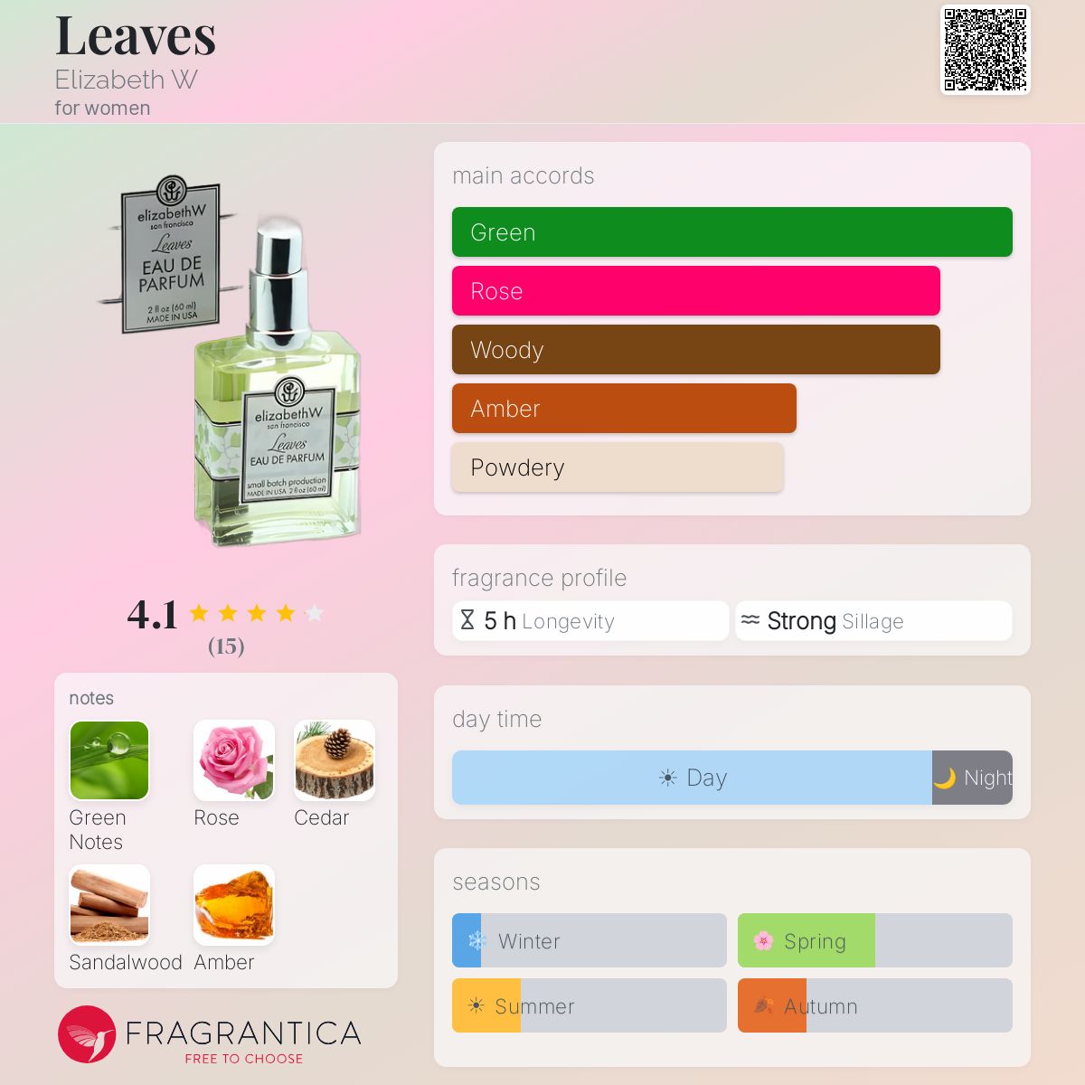 Fragrantica image 5