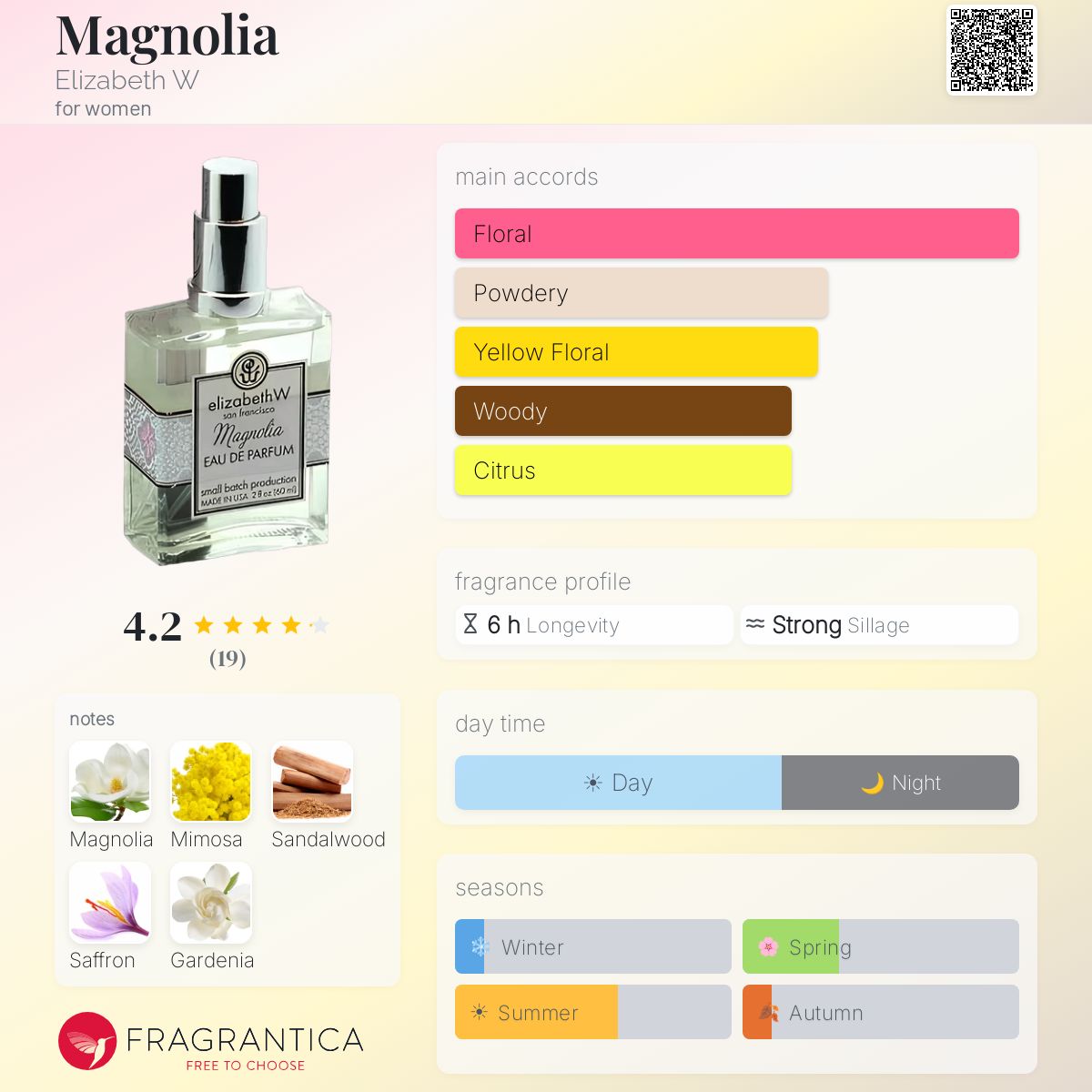 Fragrantica image 5