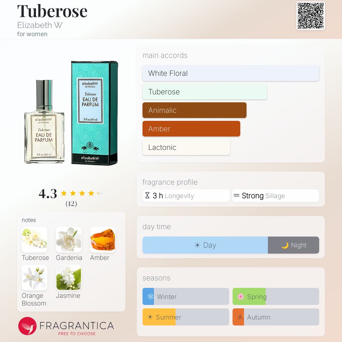 Fragrantica image 5