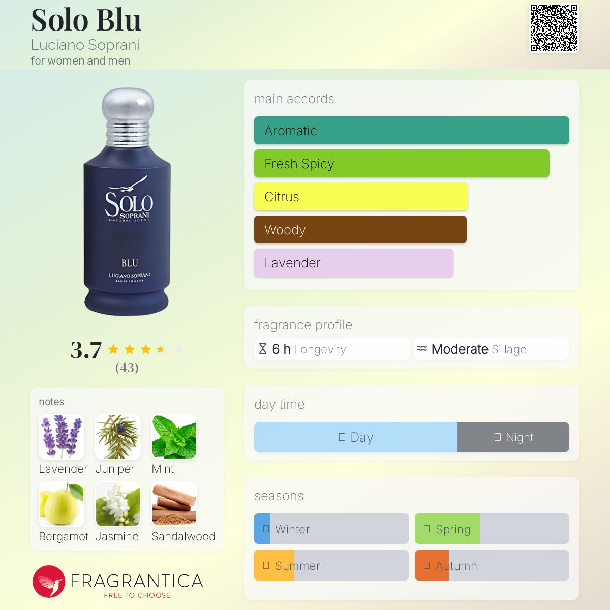 Solo Blu Luciano Soprani perfume - a fragrance for women and
