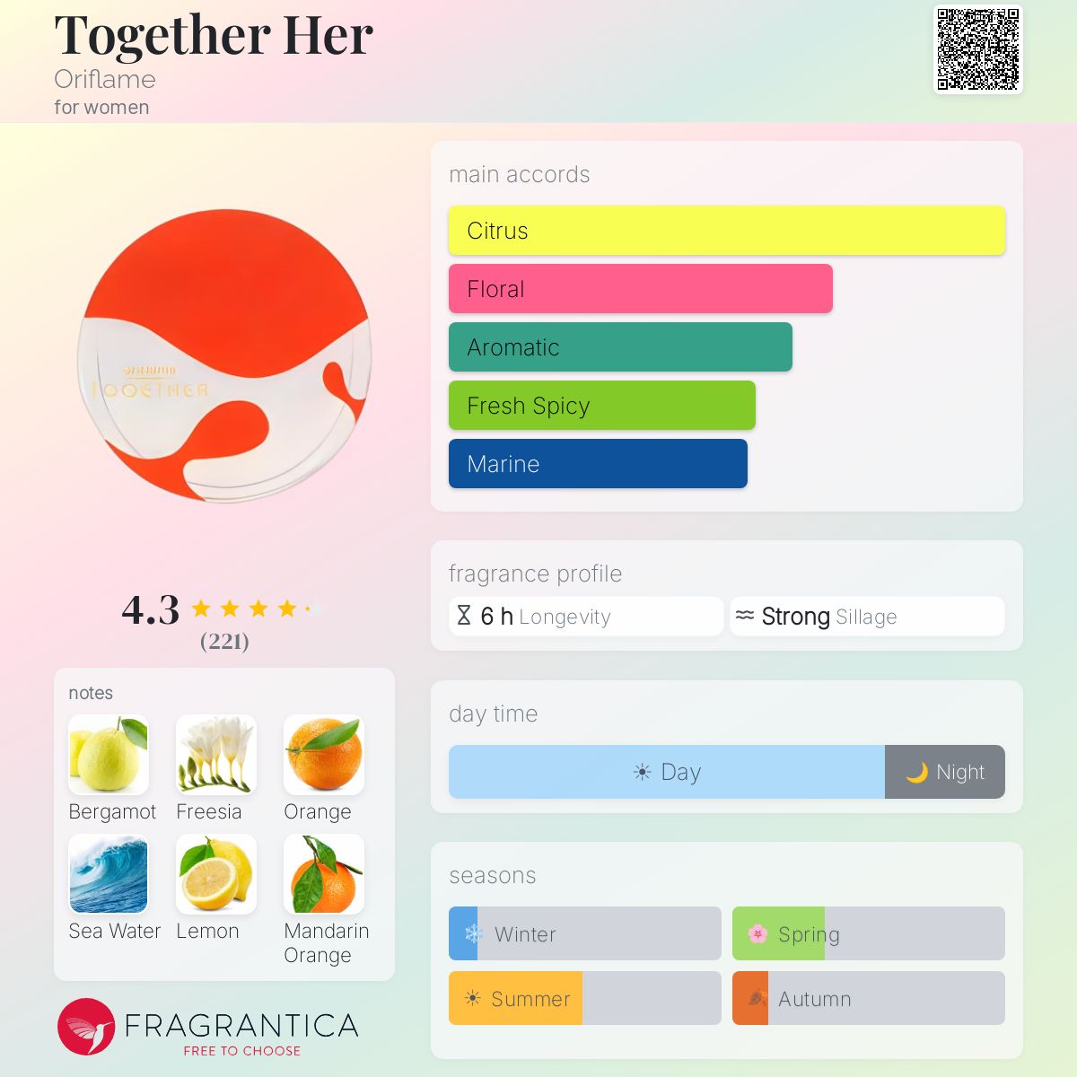 Profile card