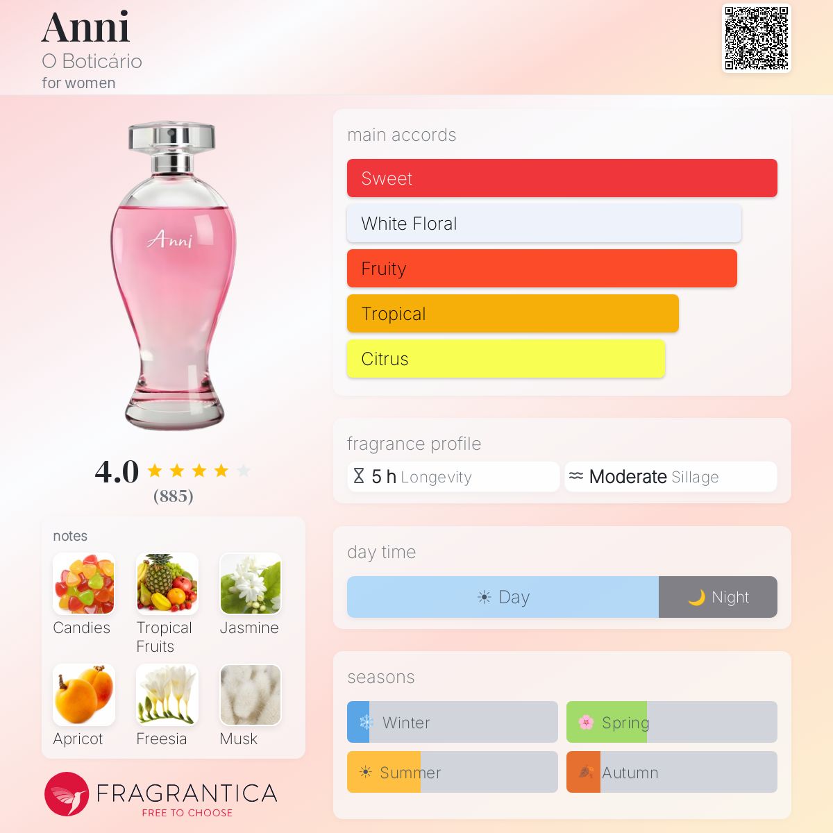 Profile card