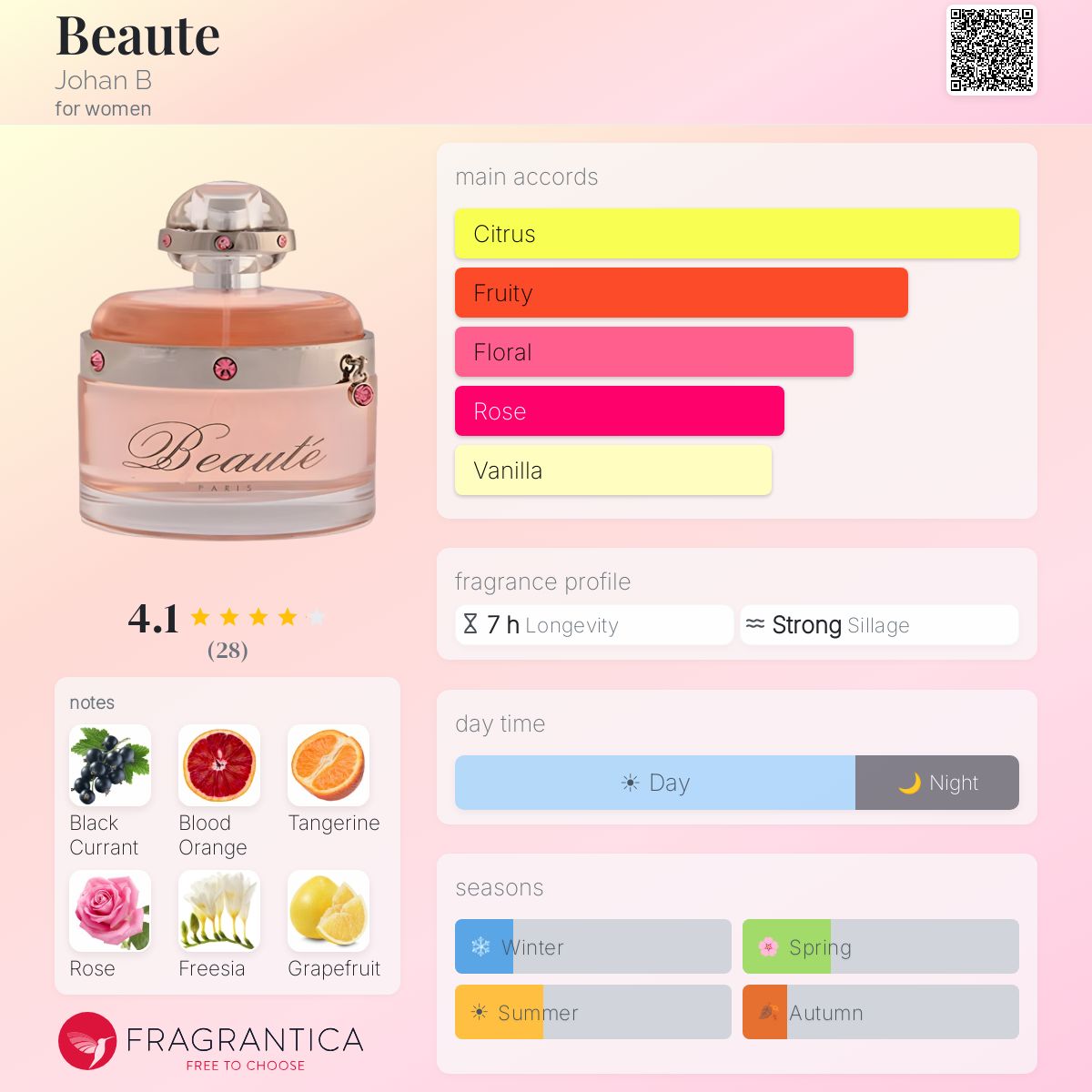 Fragrantica image 5