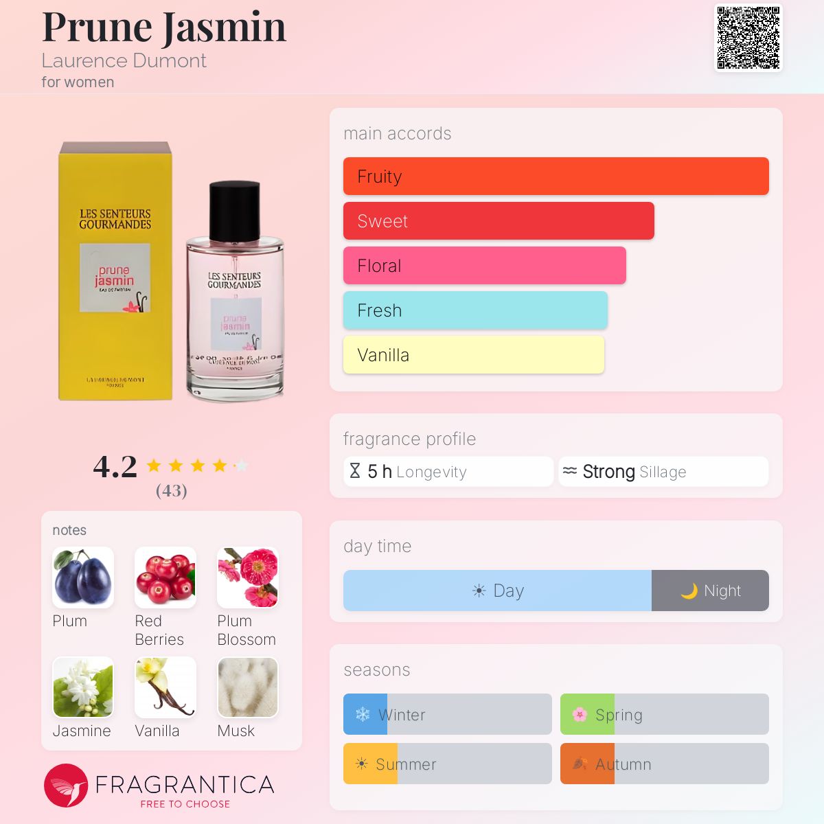 Profile card
