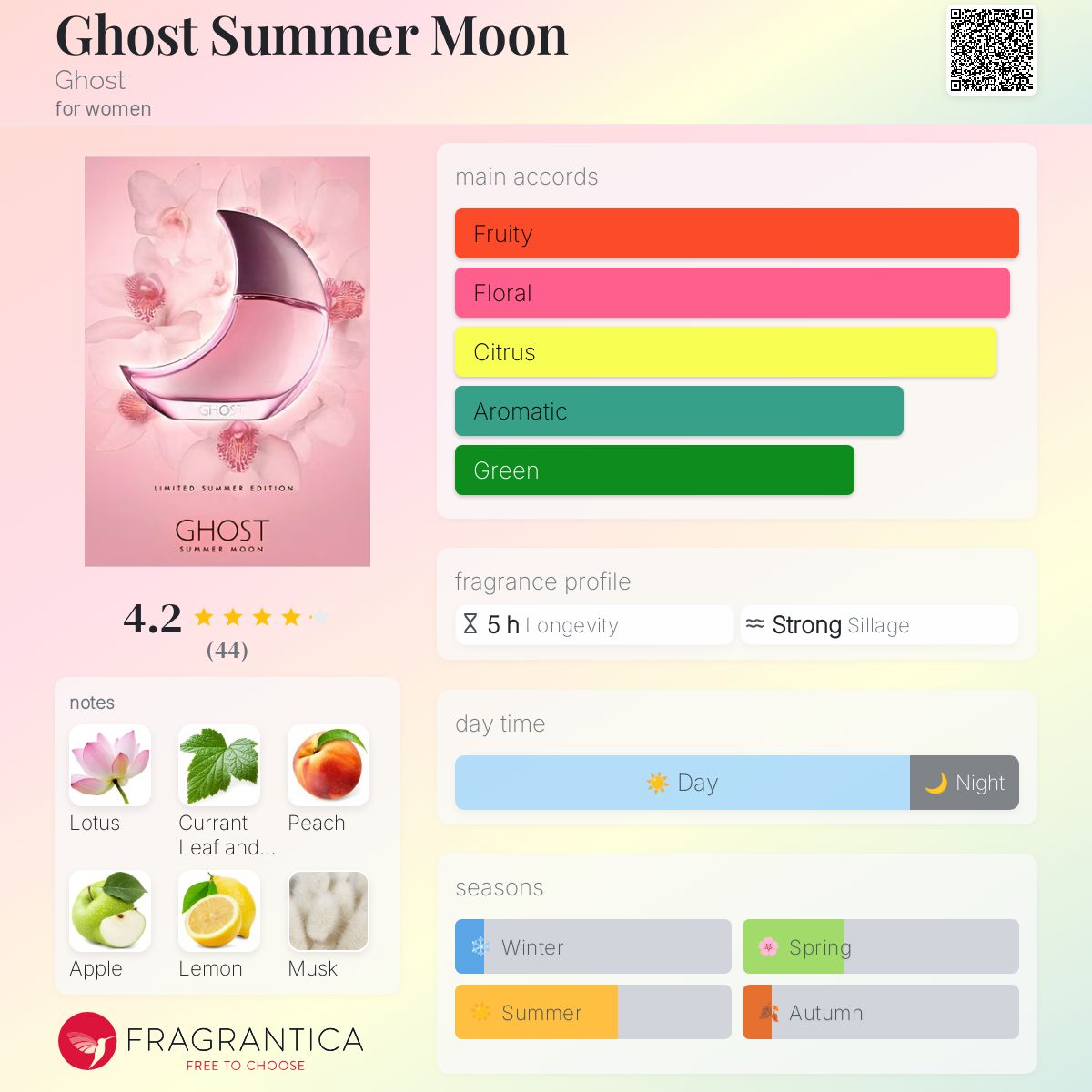 Ghost Summer Moon Ghost perfume - a fragrance for women 2003