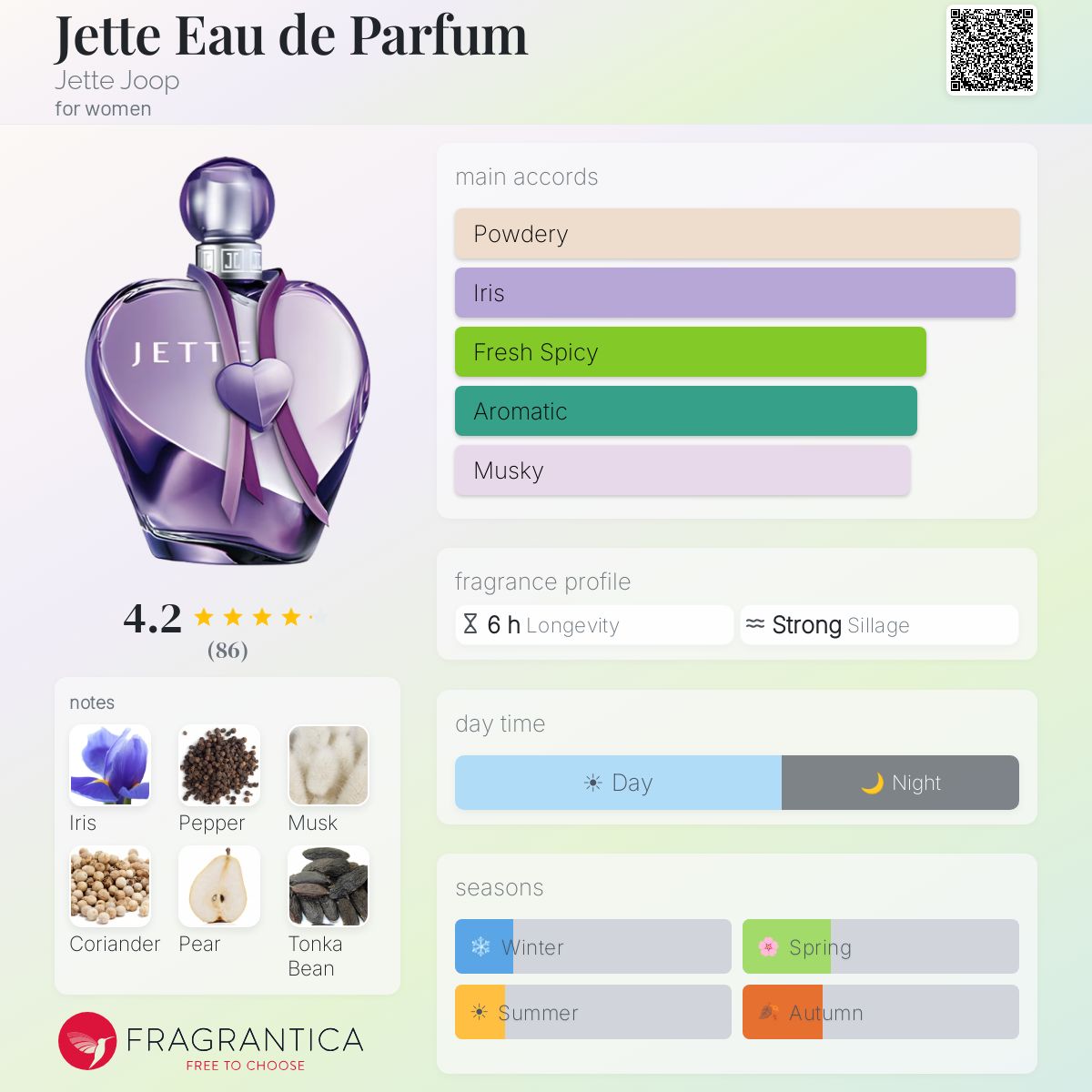 Jette Eau de Parfum Jette Joop perfume - a fragrance for women 2012
