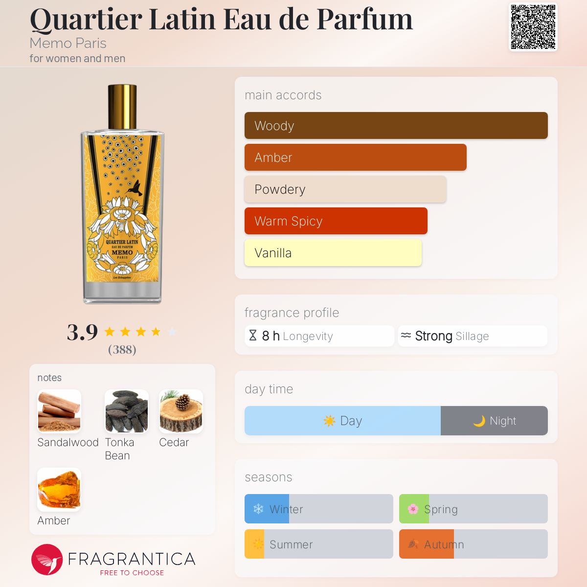 Quartier Latin Eau de Parfum Memo Paris perfume - a