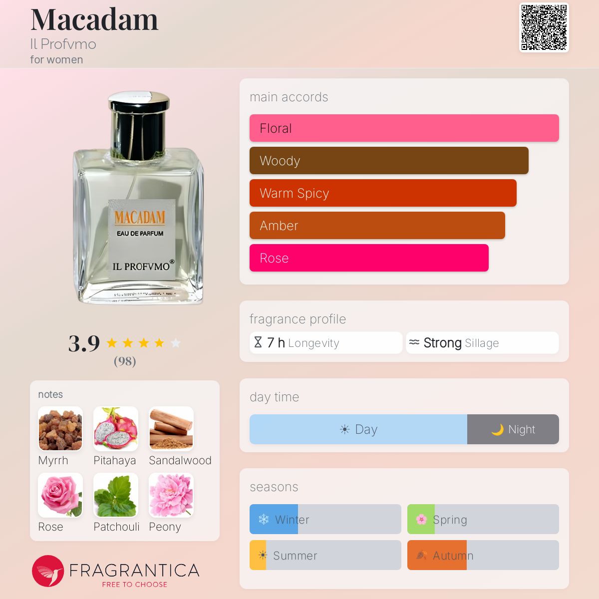 Fragrantica image 5