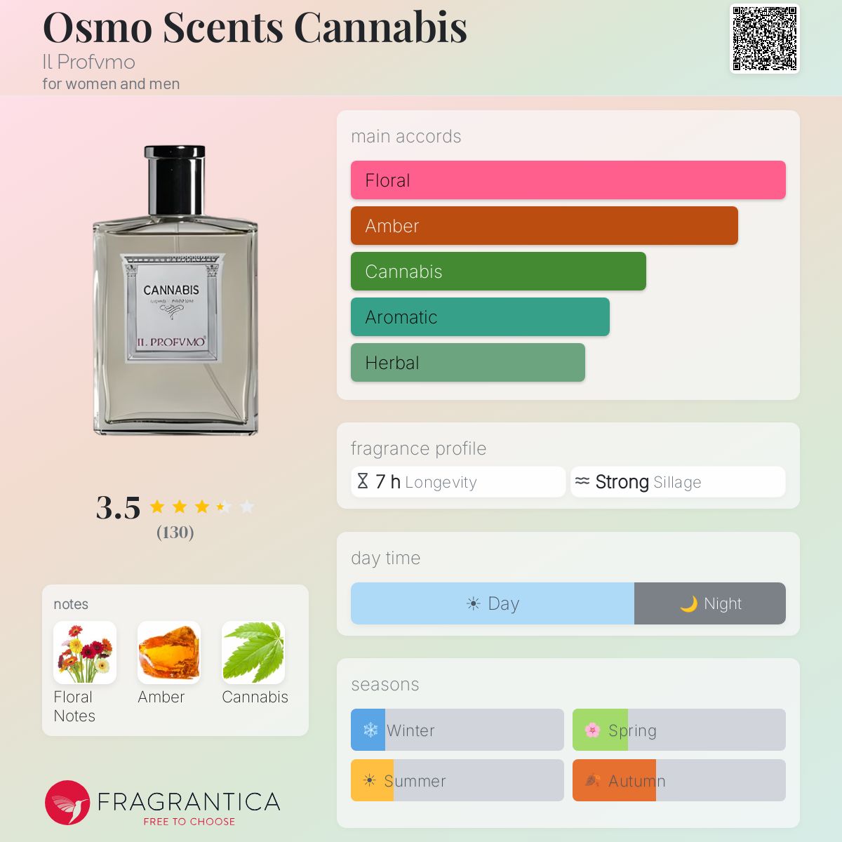 Fragrantica image 5