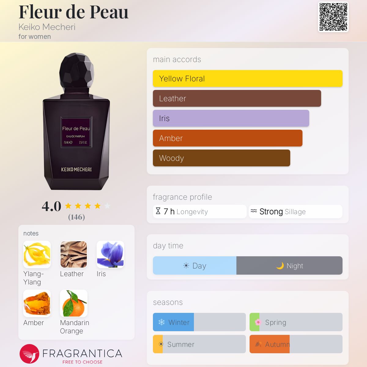 Fleur de Peau Keiko Mecheri perfume - a fragrance for women 2002