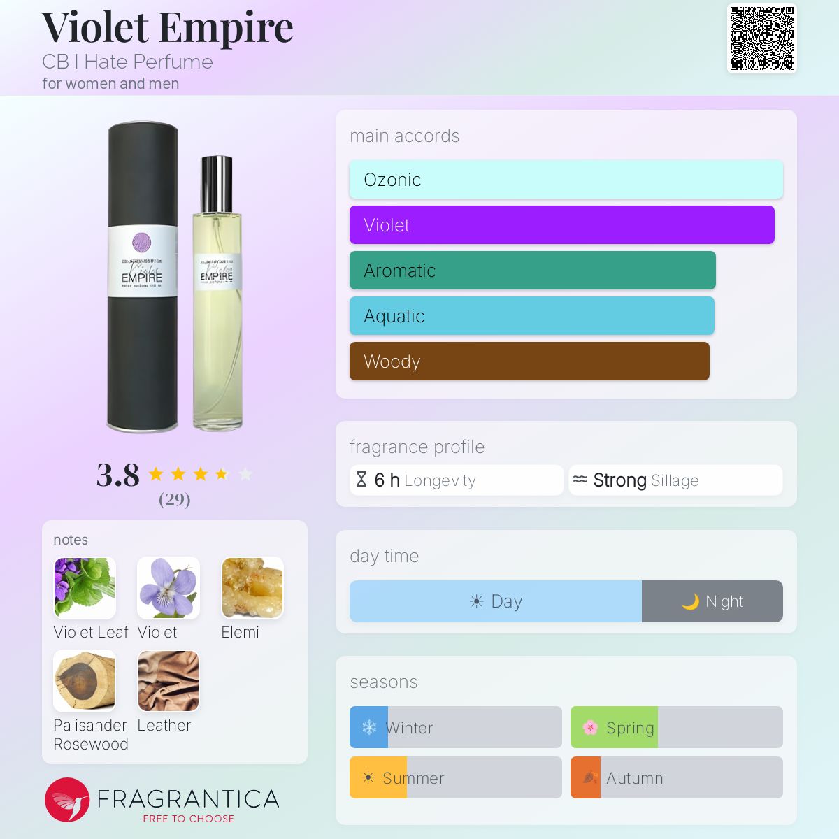 Fragrantica image 5