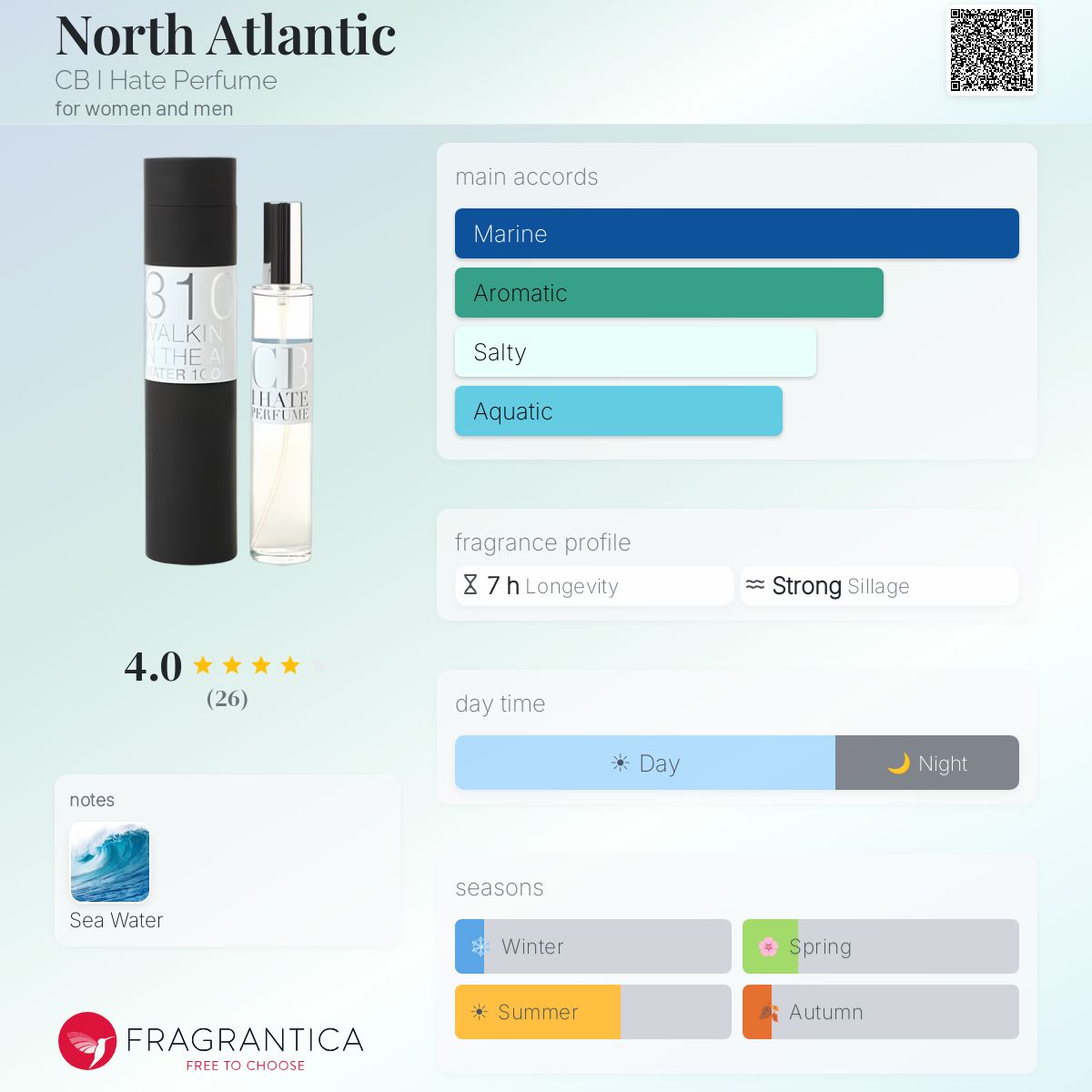 Fragrantica image 5