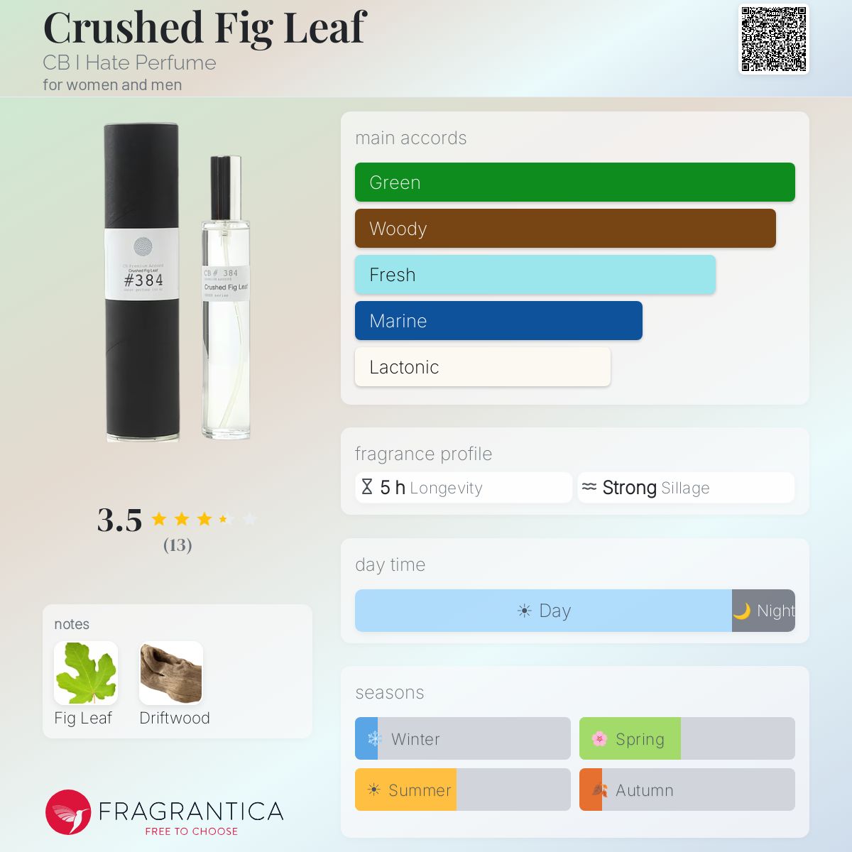 Fragrantica image 5