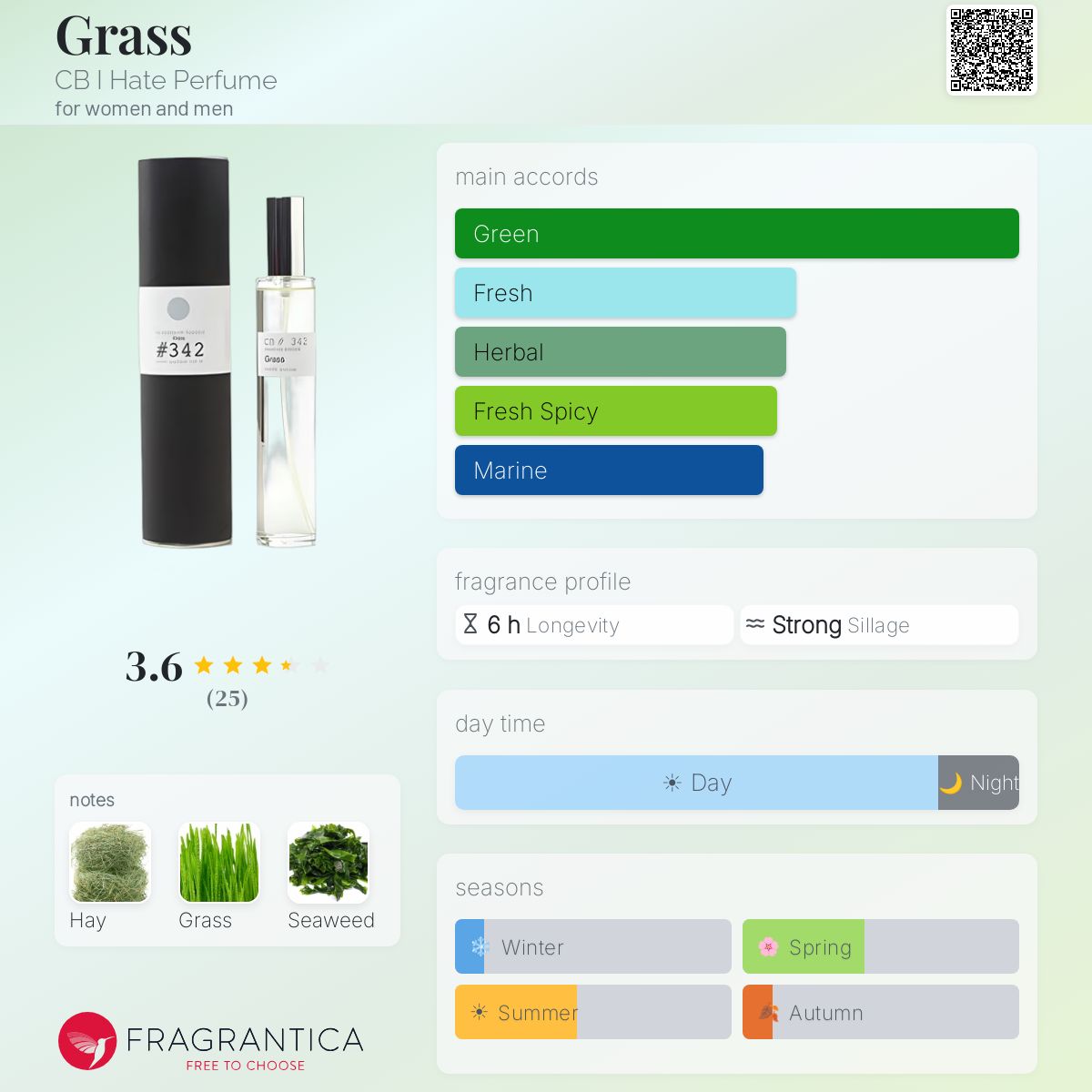 Fragrantica image 5