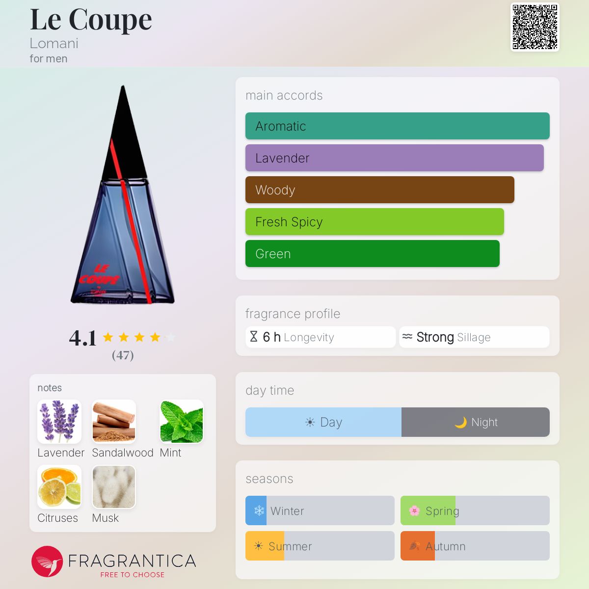 Fragrantica image 5