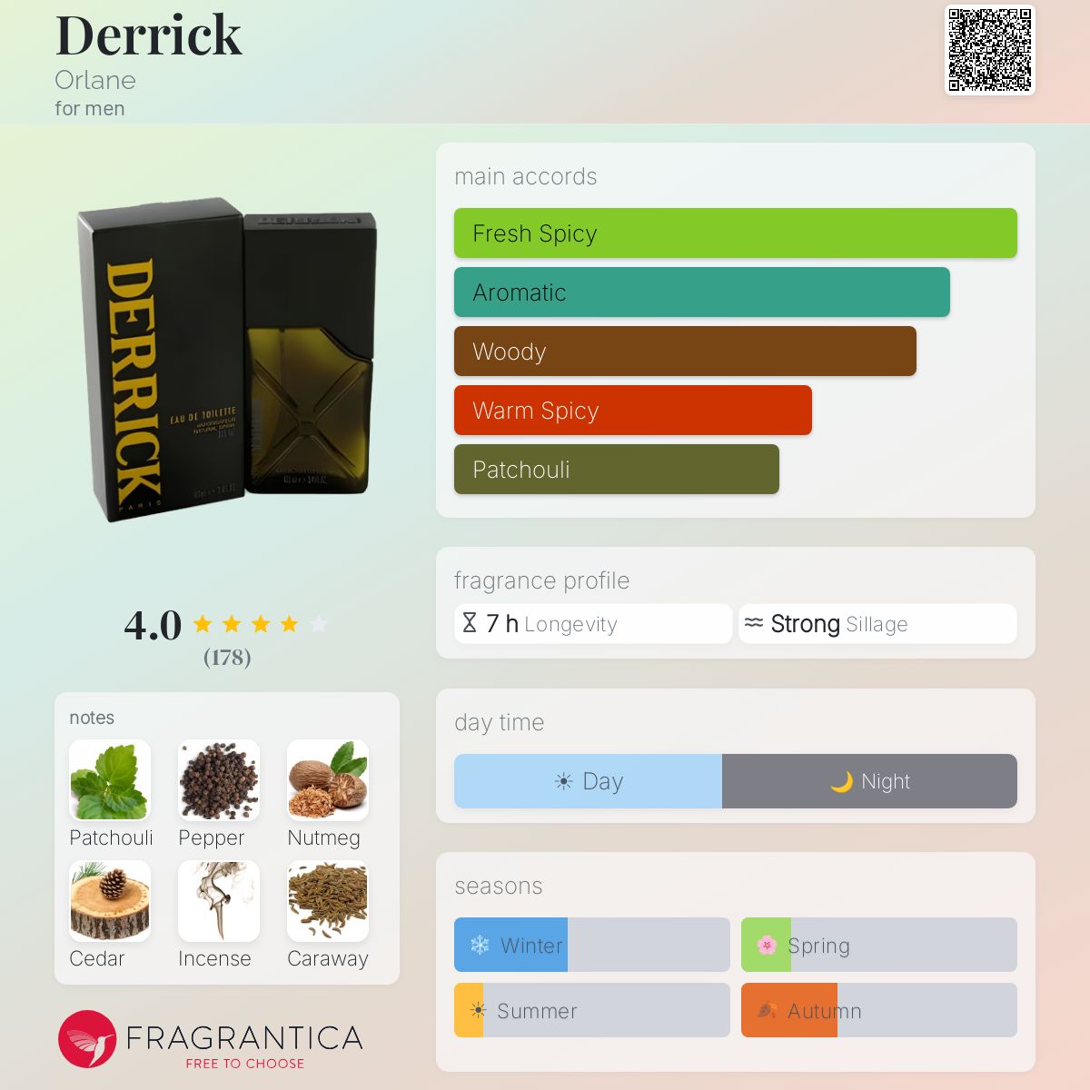 Fragrantica image 5