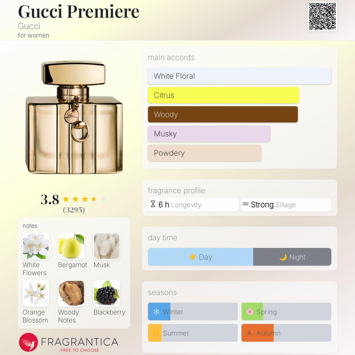 香水(女性用) GUCCI BY GUCCI Premiere 30mL Gucci Premiere Gucci perfume - a fragrance for women 2012