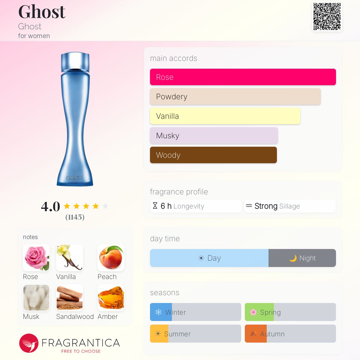 Profile card