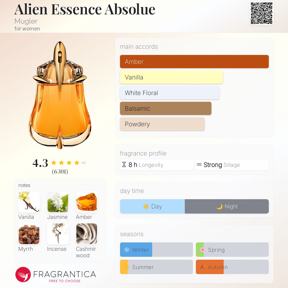香水(女性用) Alien Essence Absolue Mugler 30ml ❤️ALIEN ESSENCE ABSOLUE,EAU DE PARFUM INTENSE,THIERRY