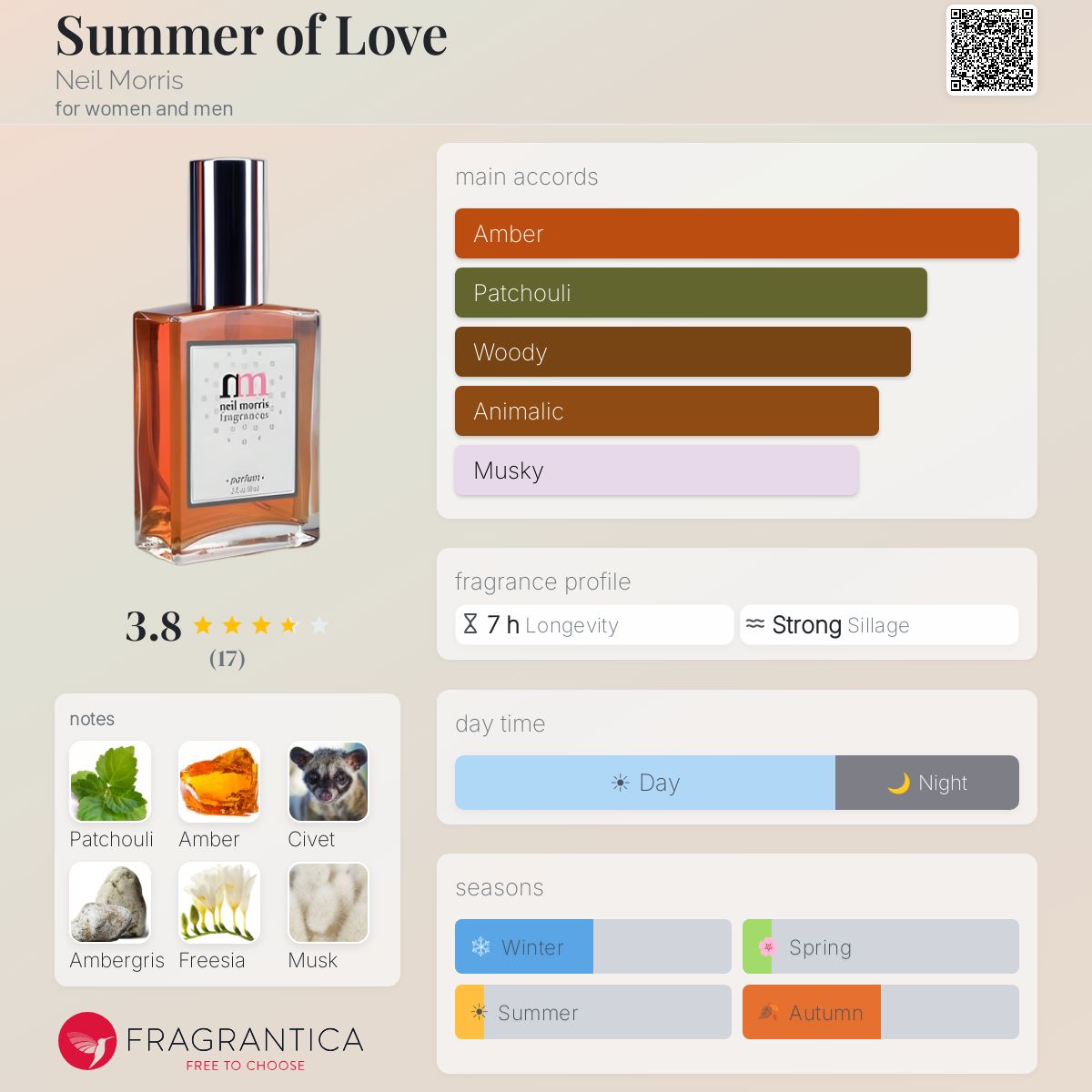 Fragrantica image 5