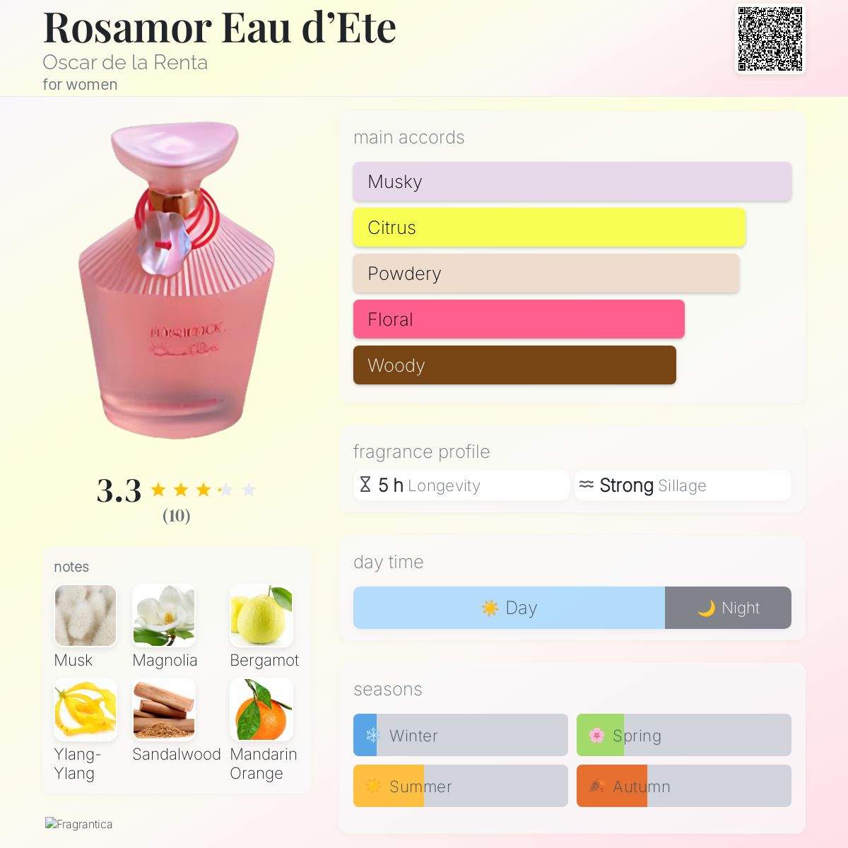 Rosamor Eau d'Ete Oscar de la Renta perfume a fragrance for