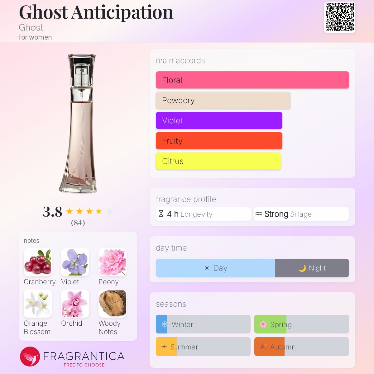 Profile card