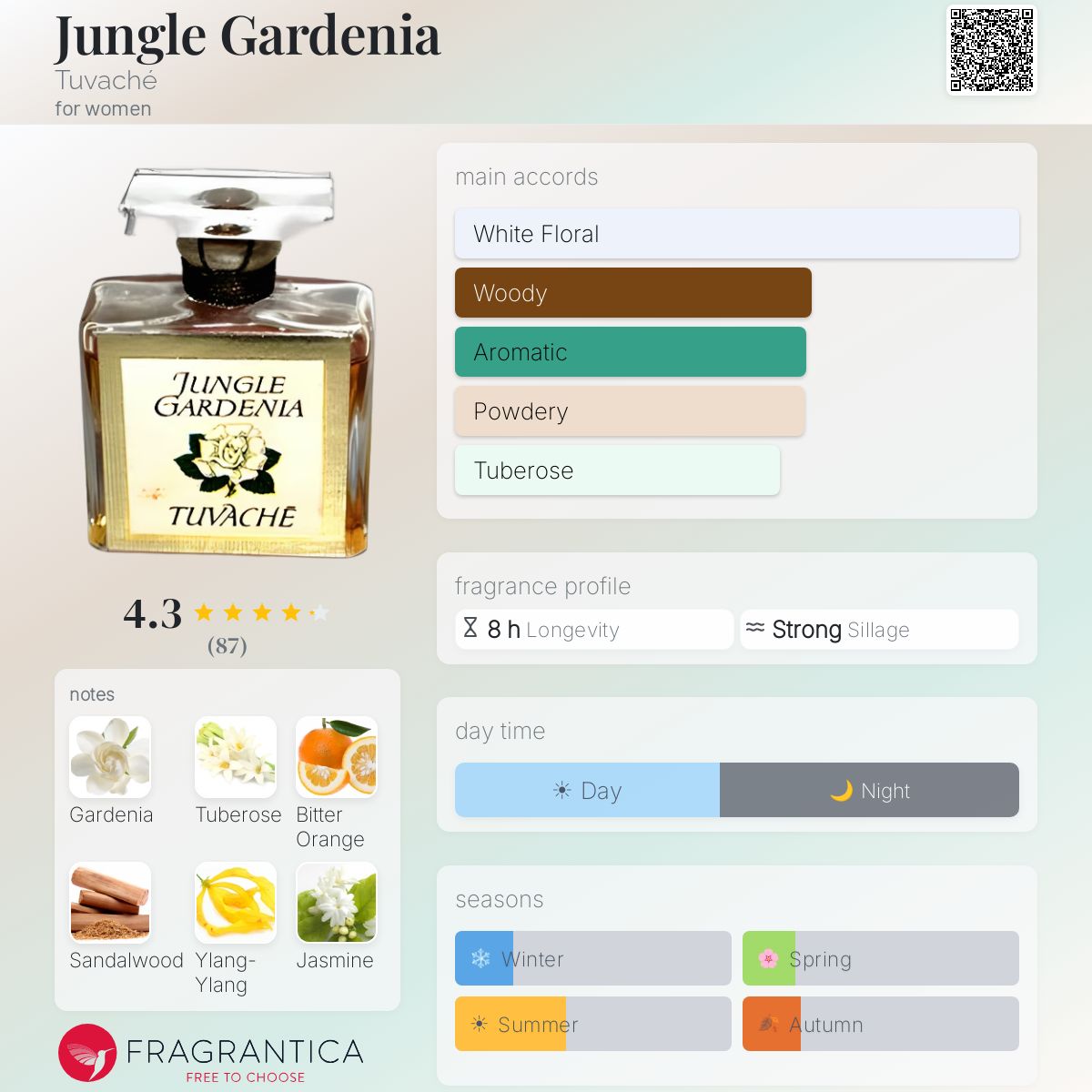 B386　Tuvaché　トゥヴァーチェ　Jungle Gardenia　ジャングルガーデニア　くちなし　ヴィンテージ希少　残量９割程度　レディース香水フレグランス Amazon.com : Jungle Gardenia : Beauty & Personal Care