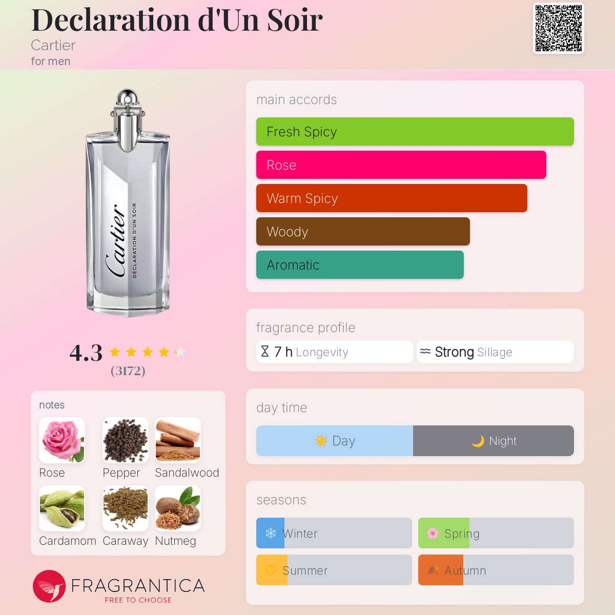 Declaration d'Un Soir Cartier cologne - a fragrance