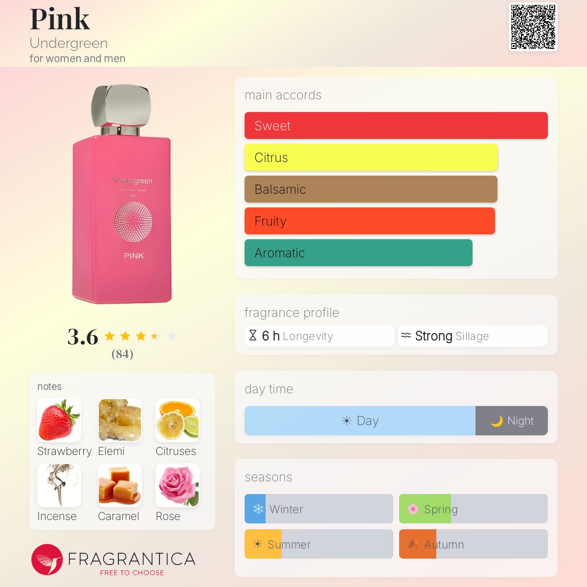 Fragrantica image 5